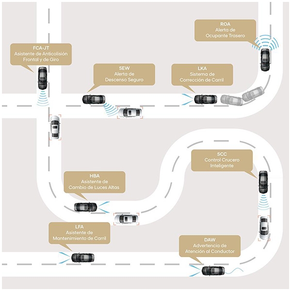 SMARTSENSE
